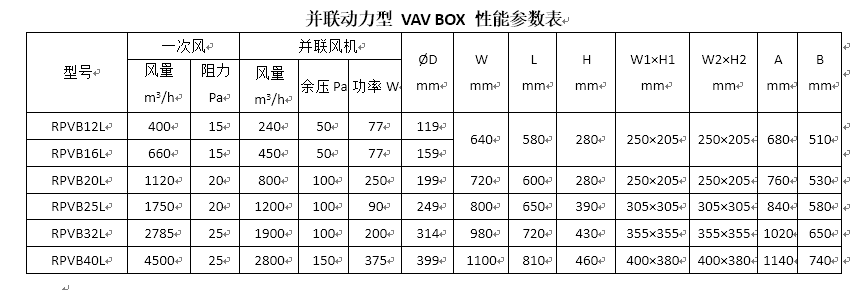 并联动力型vavbox性能参数表.png